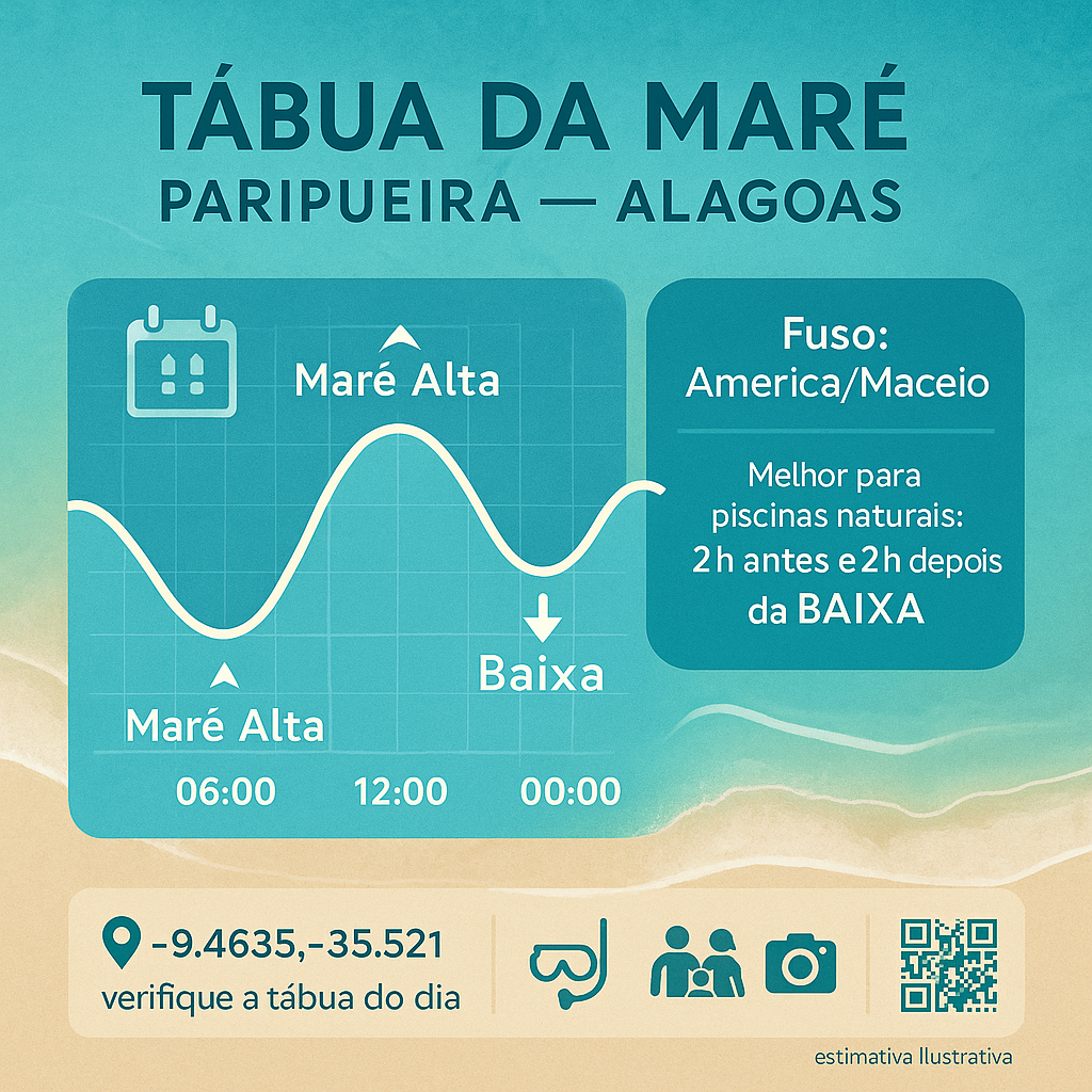 Tábua da Maré de Paripueira - Alagoas - www.paripueira.com