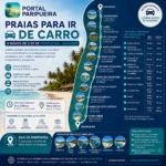 Praias para Ir de carro a menos de 2 horas e 30 minutos de Paripueira em Alagoas