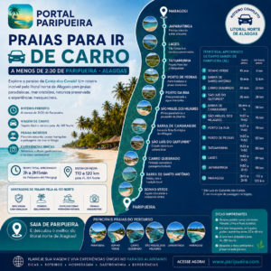 Praias para Ir de carro a menos de 2 horas e 30 minutos de Paripueira em Alagoas