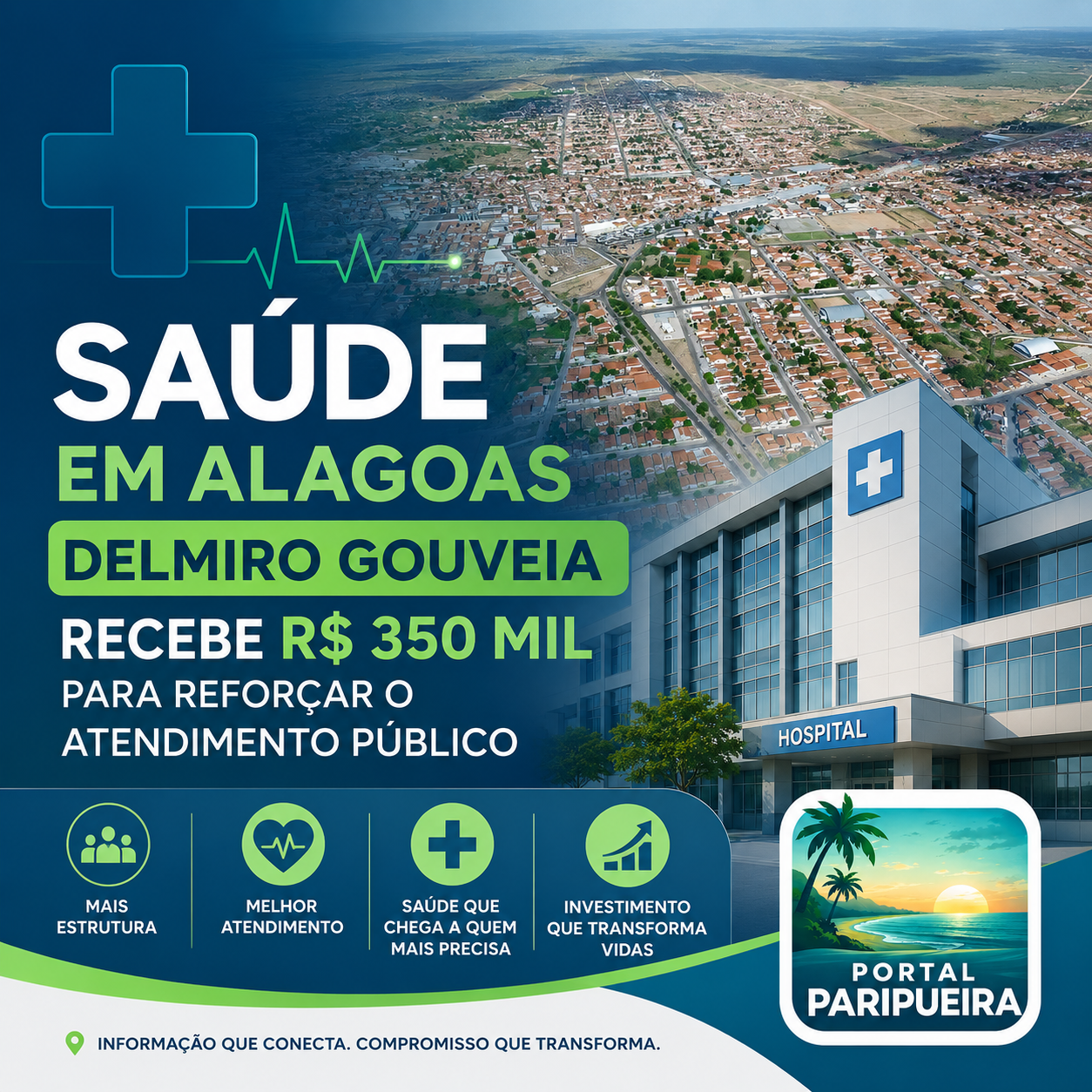 Saúde em Alagoas Delmiro Gouveia recebe R$ 350 mil para reforçar atendimento público - www.paripueira.com